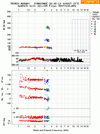 Click for original ionogram image