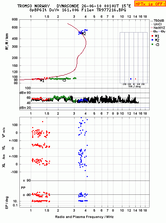 Click for original ionogram image