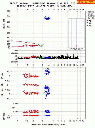 Click for original ionogram image