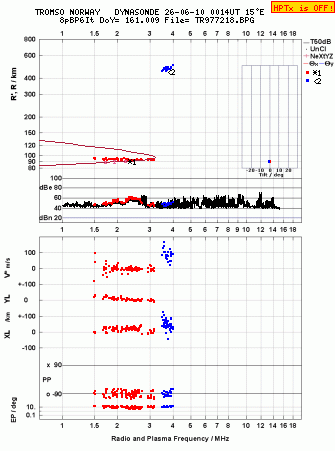 Click for original ionogram image