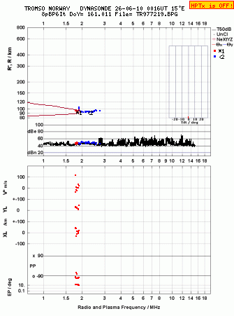 Click for original ionogram image