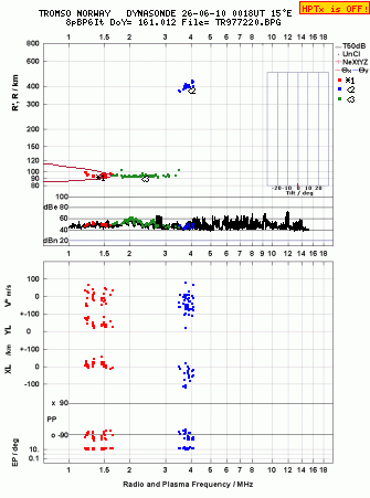 Click for original ionogram image