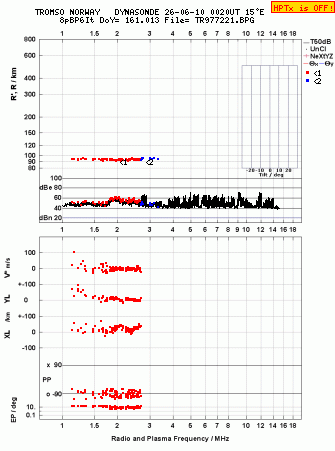 Click for original ionogram image