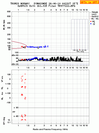 Click for original ionogram image