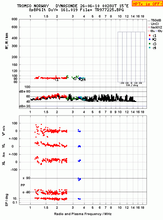 Click for original ionogram image