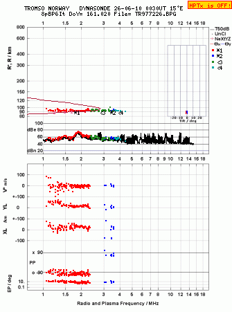 Click for original ionogram image