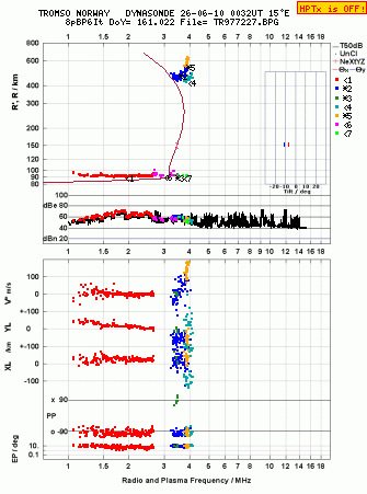 Click for original ionogram image