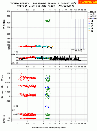 Click for original ionogram image