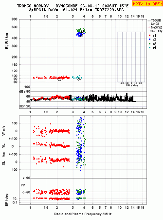 Click for original ionogram image