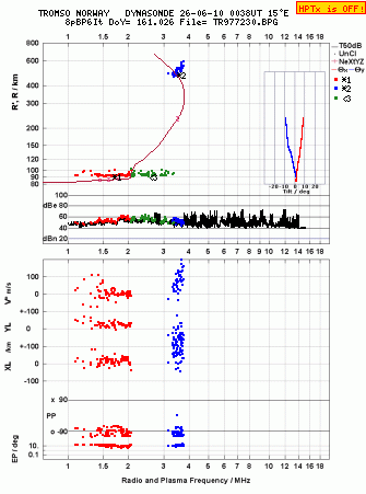 Click for original ionogram image