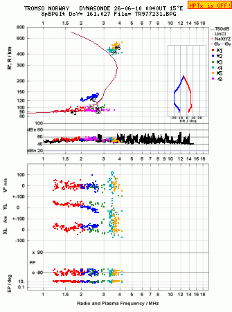 Click for original ionogram image