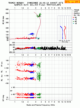 Click for original ionogram image