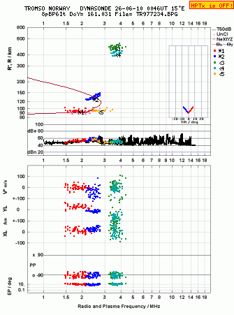Click for original ionogram image