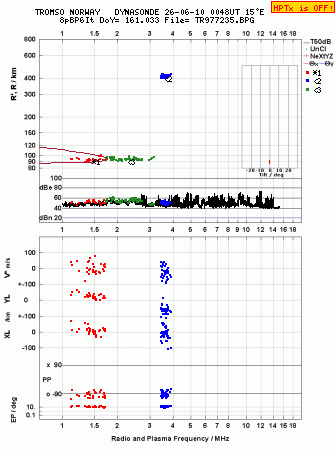 Click for original ionogram image