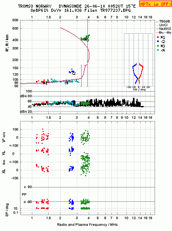 Click for original ionogram image
