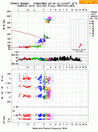 Click for original ionogram image