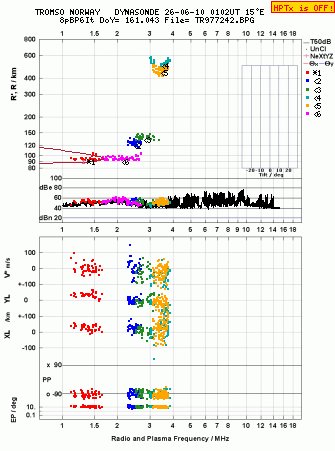 Click for original ionogram image