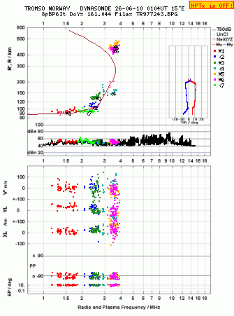 Click for original ionogram image