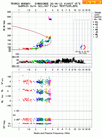 Click for original ionogram image