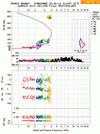 Click for original ionogram image