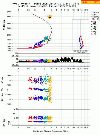 Click for original ionogram image