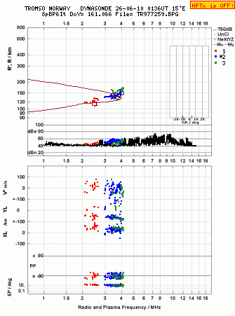 Click for original ionogram image