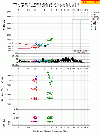 Click for original ionogram image