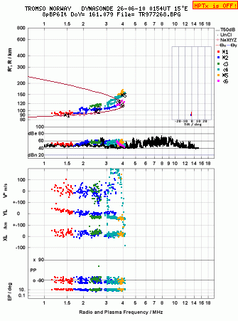 Click for original ionogram image