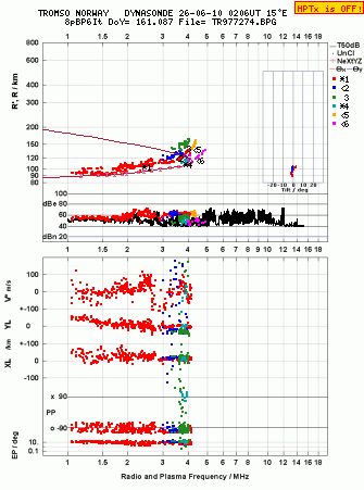 Click for original ionogram image