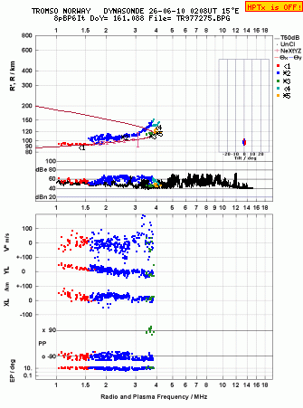 Click for original ionogram image