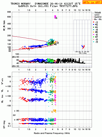 Click for original ionogram image