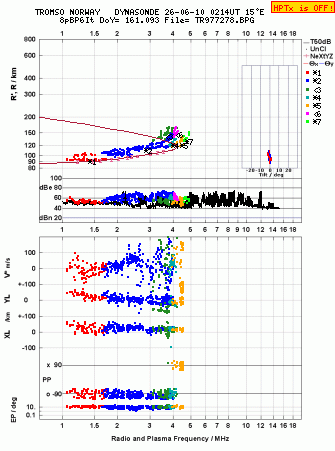 Click for original ionogram image