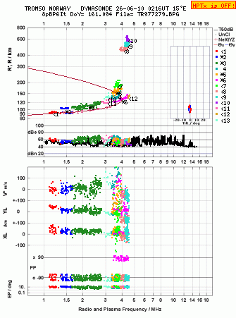 Click for original ionogram image