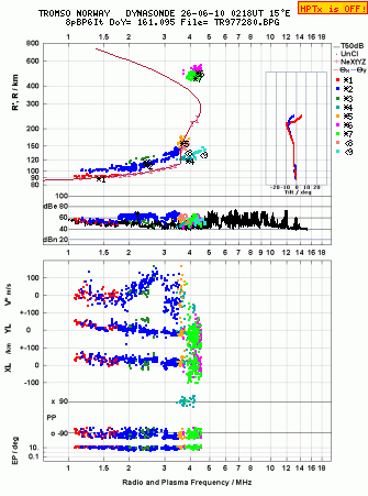 Click for original ionogram image
