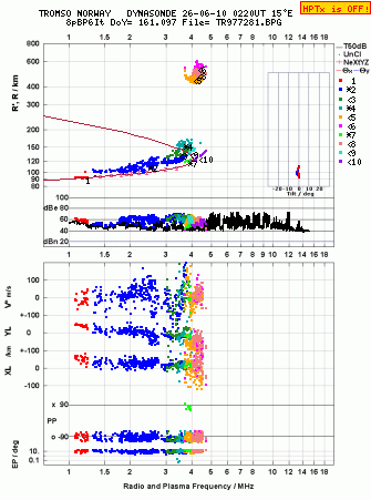 Click for original ionogram image