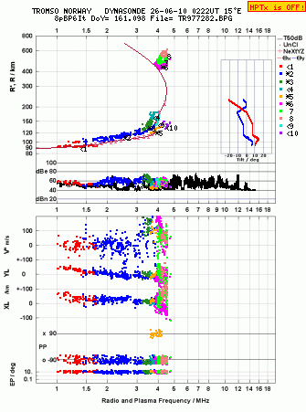 Click for original ionogram image