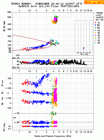 Click for original ionogram image