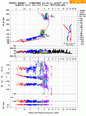 Click for original ionogram image