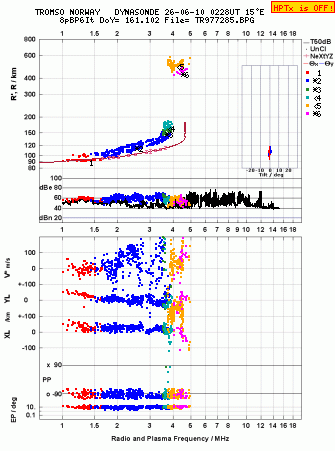 Click for original ionogram image