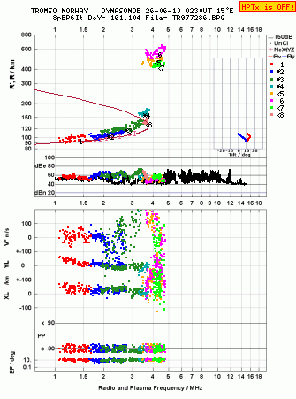 Click for original ionogram image