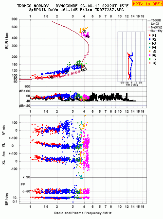 Click for original ionogram image