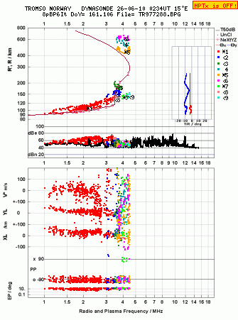 Click for original ionogram image