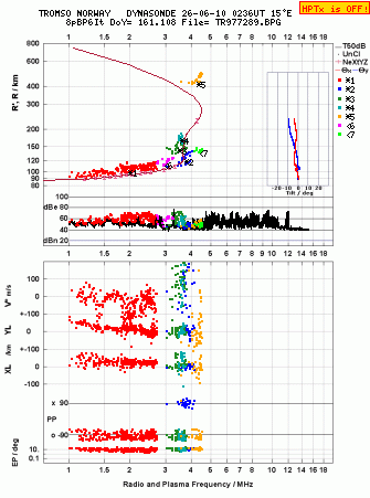 Click for original ionogram image
