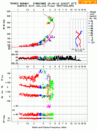 Click for original ionogram image