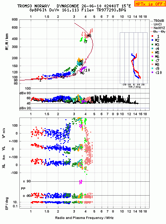 Click for original ionogram image