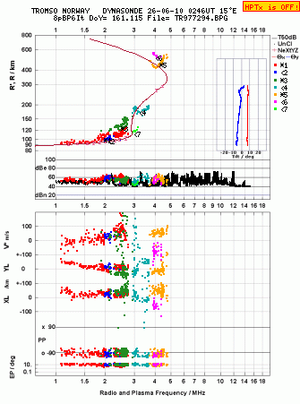 Click for original ionogram image