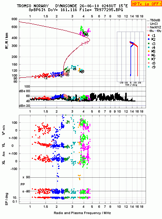 Click for original ionogram image