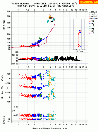 Click for original ionogram image