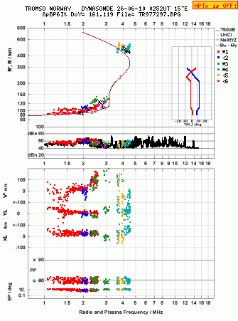 Click for original ionogram image