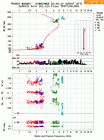 Click for original ionogram image